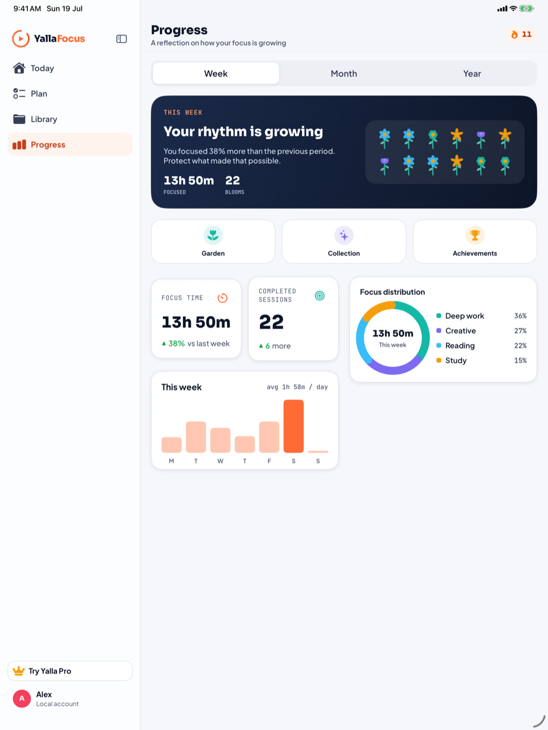 Yalla Focus progress dashboard adapted for iPad